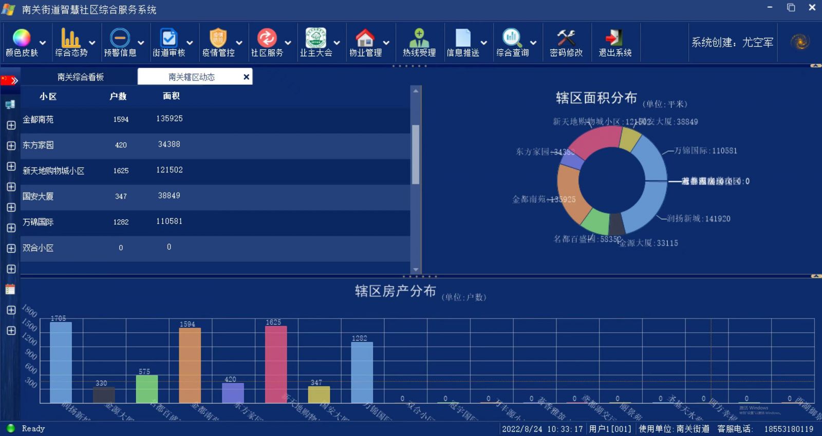 濰城區(qū) “1+1+N”模式引領社區(qū)治理新風尚，互聯(lián)網(wǎng)數(shù)據(jù)服務賦能基層創(chuàng)新